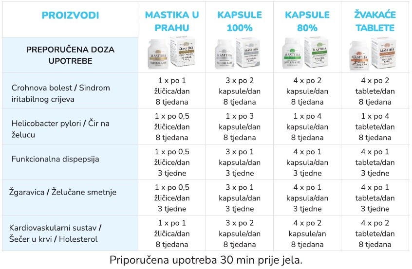 Tabela Mastika HRjpg