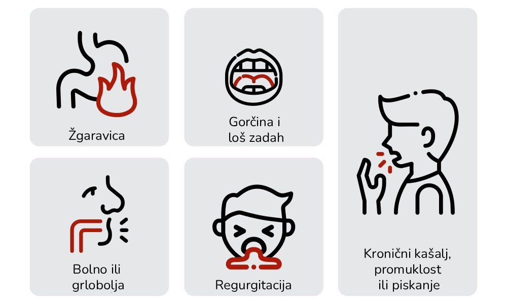 Mastika GERB Zgaga Simptomi HR