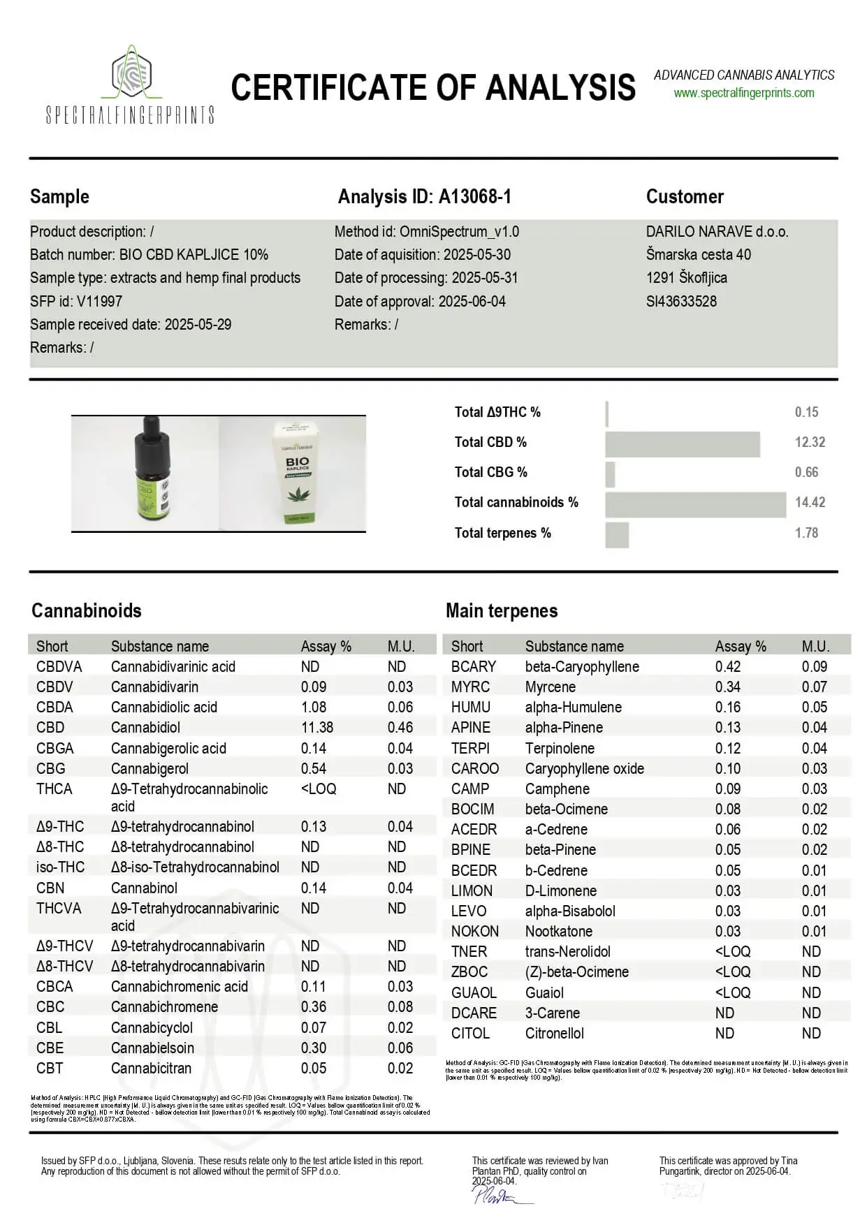 BIO CBD 10% 3 Neovisni laboratorijski certifikat analize za BIO CBD kapi 10% Darilo Narave s prikazom sadržaja kanabinoida i rezultata ispitivanja.