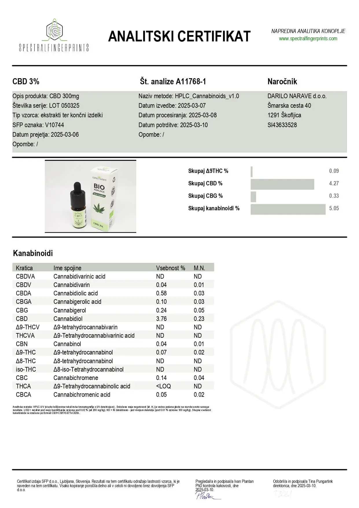BIO CBD 3% 3 Neovisni laboratorijski certifikat za BIO CBD kapi 3% Darilo Narave s rezultatima analize kanabinoida i kvalitete proizvoda.